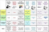 Thumbnail of Dates to Remember calendar PDF version